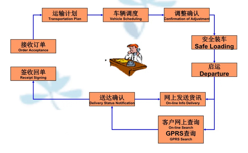 张家港到祥符货运公司